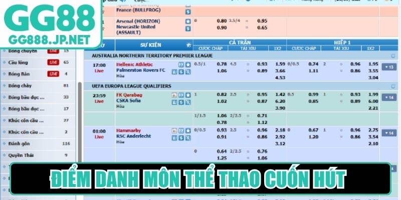 Điểm danh môn thể thao cuốn hút không thể bỏ lỡ tại GG88 